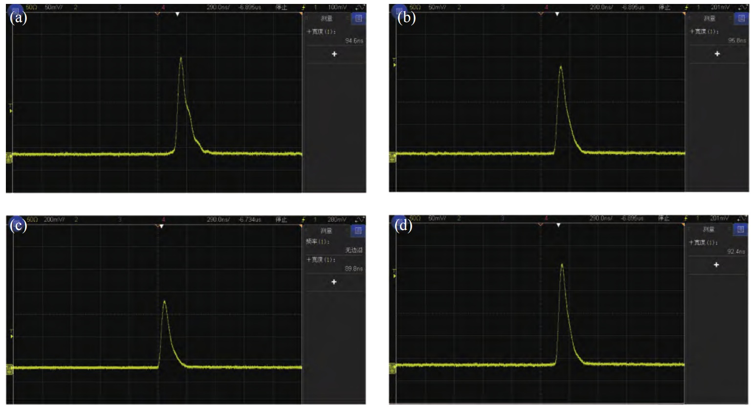 1783674746647869.jpg Fig 9. The diagram of signal laser time domain characteristic under different output mirror transmittances (www.wisoptic.com).jpg