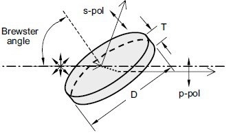 Thin Film Polarizers
