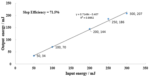 Dye Laser Cell & Handpiece