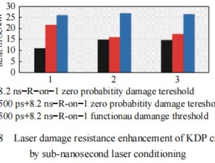Verbesserung der Laserschadensbeständigkeit von KDP-Kristallen – WISPTIC