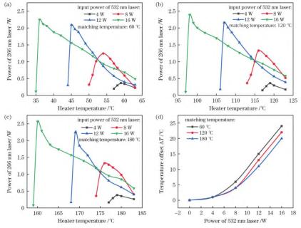 BBO pour FHG fabriqué par Wisoptic
