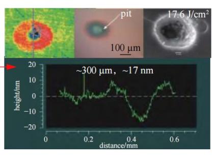 Verfolgen und Verstehen von Laserschadensereignissen in der Optik