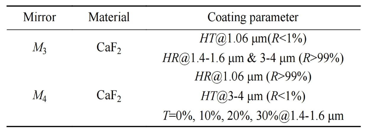 PPLN-WISOPTIC.jpg PPLN-WISOPTIC.jpg