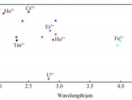 Mittelinfrarot-Laserkristalle-WISOPTIC