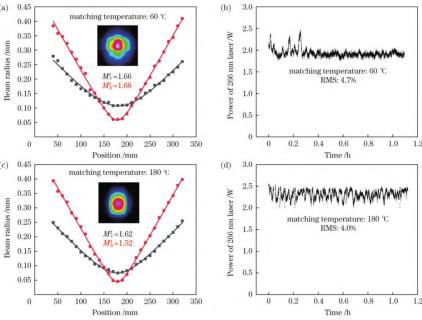 Bbo pour 266 nm -01 wisoptic.jpg