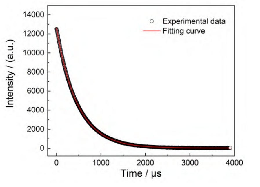 Nd-YLF made by WISOPTIC 02.jpg