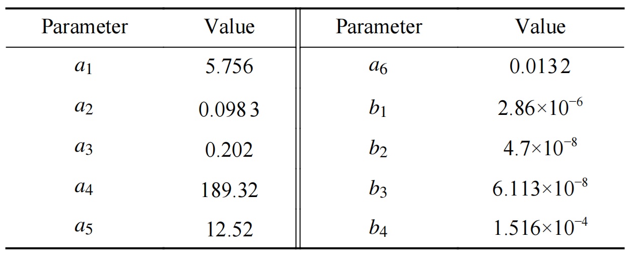 Tabla 2. Valores de los parámetros en la ecuación de Sellmeier - WISOPTIC.jpg