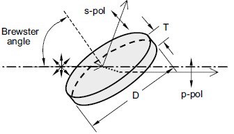 Thin Film Polarizers.jpg