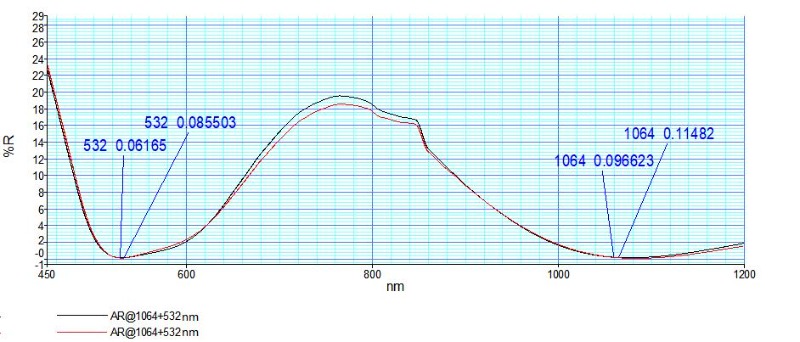 LBO Crystal LBO Crystal