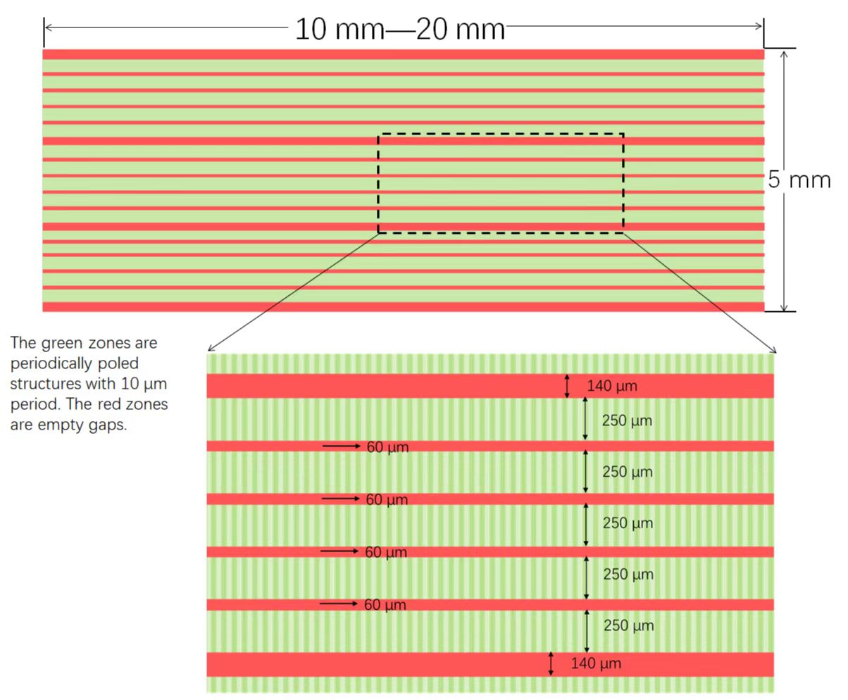 Customized Periodically Poled MgO:LN Crystal .jpg