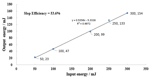 Dye Laser Cell & Handpiece