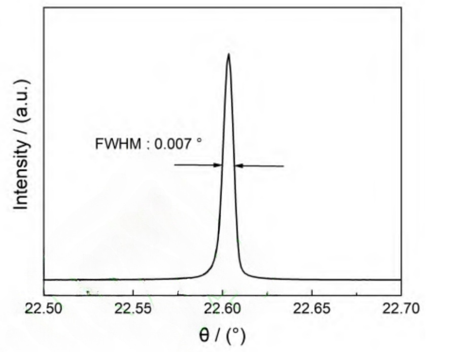 Nd-YLF crystal made by WISOPTIC.jpg