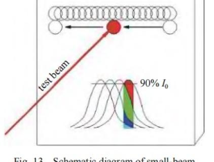 Verfolgen und Verstehen von Laserschadensereignissen in der Optik - wisoptic