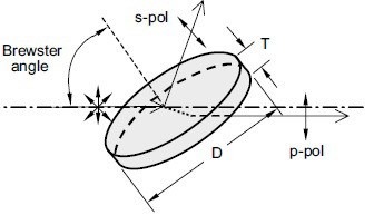Thin Film Polarizers