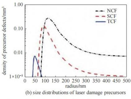 Verfolgen und Verstehen von Laserschadensereignissen in der Optik-WISOPTIC