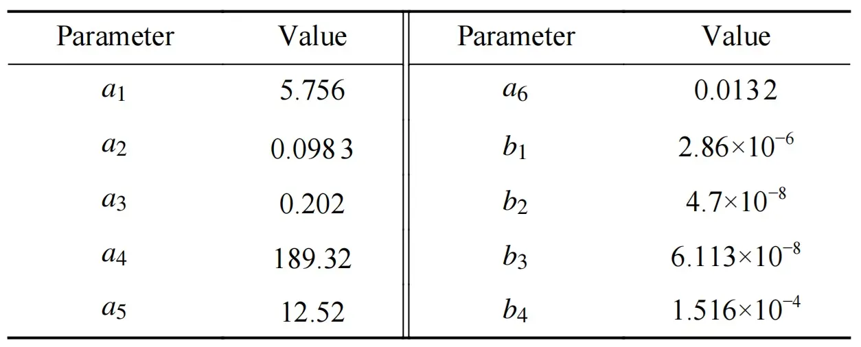 Tableau 2 : Valeurs des paramètres de l’équation de Sellmeier - WISOPTIC.jpg