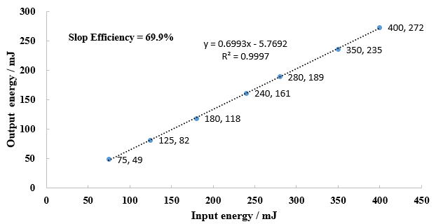 Dye Laser Cell & Handpiece