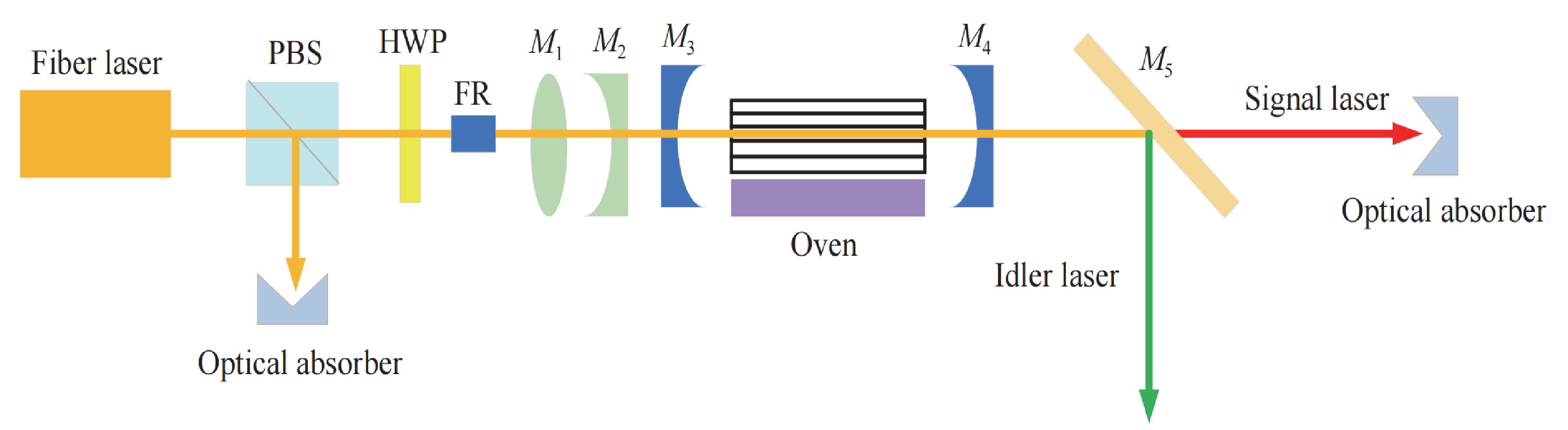 PPLN-WISOPTIC.jpg PPLN-WISOPTIC.jpg