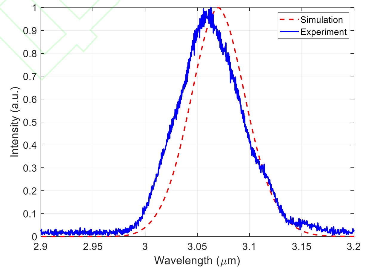 Fig. 10. .The final output of the mid-infrared spectrum.jpg