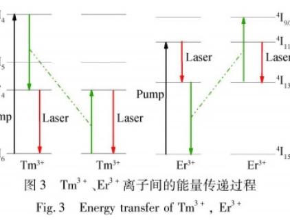 Forschungsfortschritt von Mittelinfrarot-Laserkristallen-WISOPTIC
