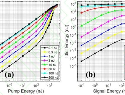 PPLN made by WISOPTIC.COM