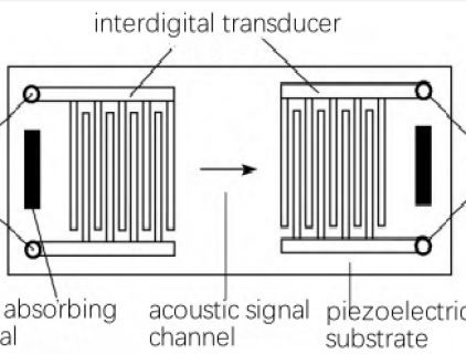 Lithiumtantalat-Kristall und seine Anwendung – WISOPTIC