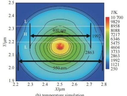 Laserschadensereignisse in der Optik verfolgen und verstehen - Teil 08