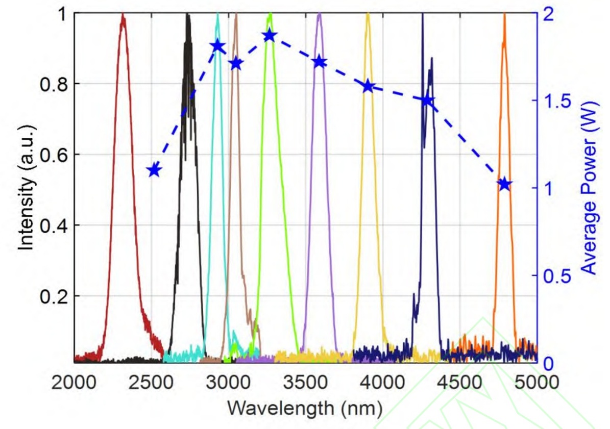 PPLN-Kristall hergestellt von WISOPTIC.jpg