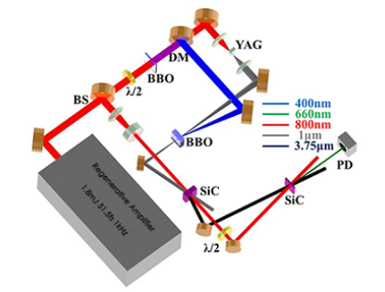 Mittelinfrarot-Laserkristalle-WISOPTIC