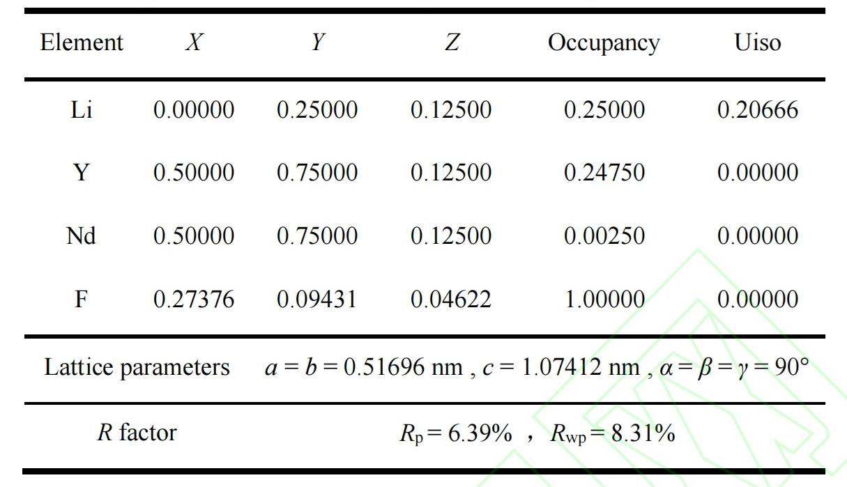 Nd-YLF made by wisoptic 02.jpg