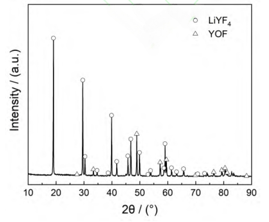 Nd-YLF crystal made by WISOPTIC.jpg