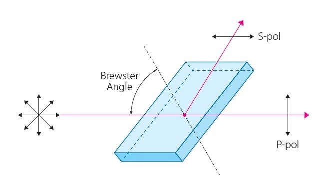 Thin Film Polarizers