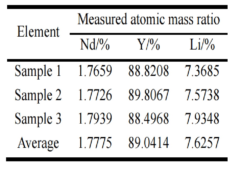 Nd-YLF made by wisoptic 03.jpg