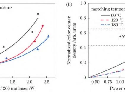 Deep Ultraviolet laser-wisoptic.com