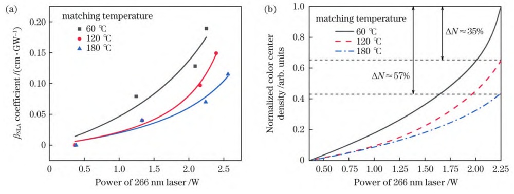 BBO crystal for 266nm Quadruple frequency-www.wisoptic.com.jpg