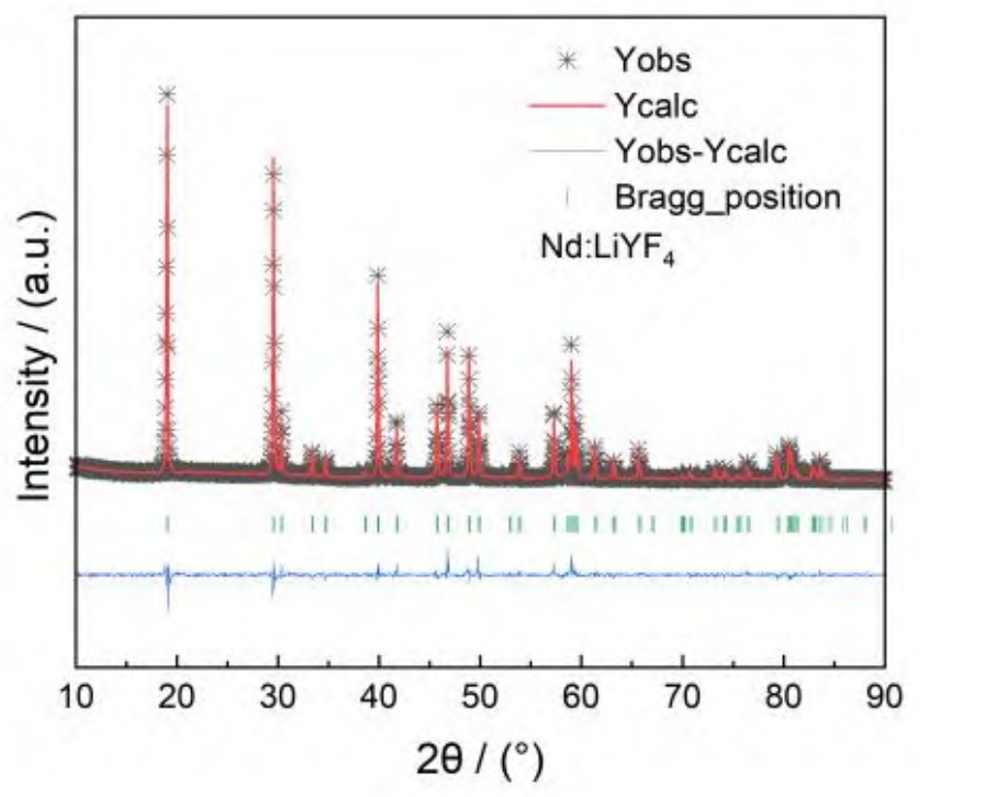 Nd-YLF made by wisoptic 01.jpg