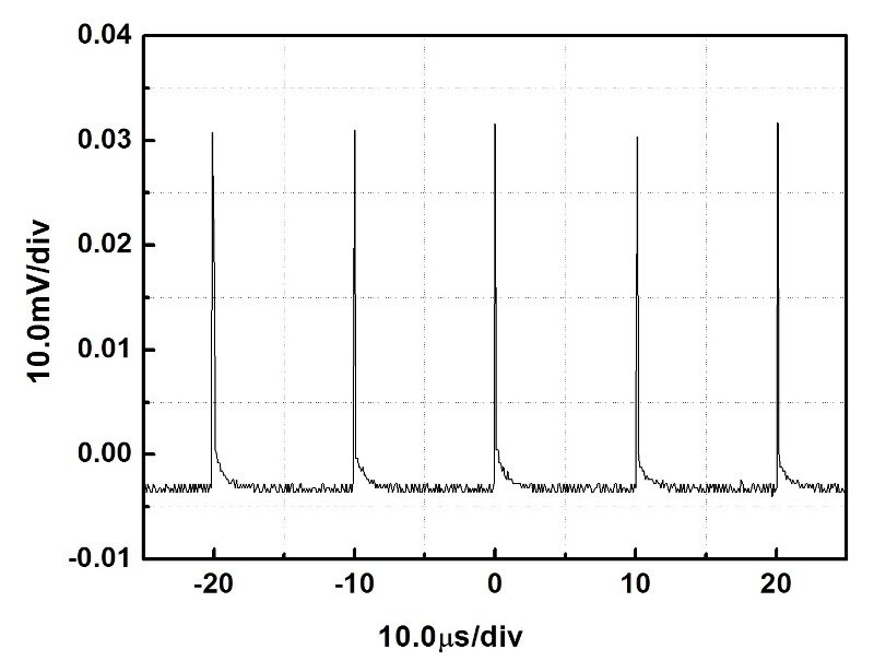 KTP Pockels cell working at 100kHz