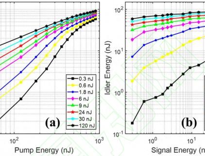 PPLN made by WISOPTIC.COM
