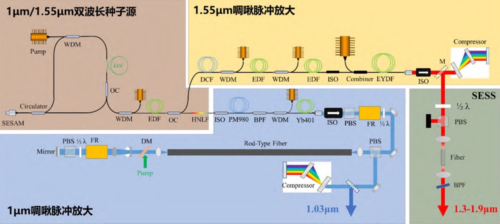 PPLN made by WISOPTIC.jpg