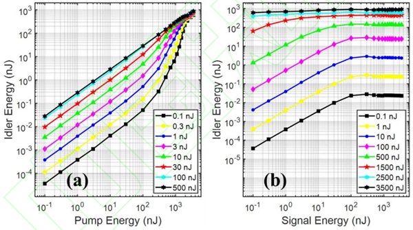PPLN made by Wisoptic.jpg