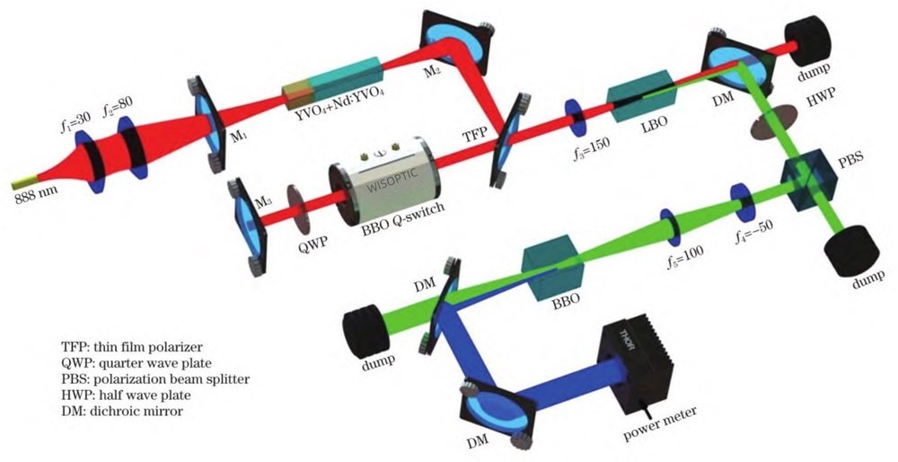 266 nm Laser BBO Crystal-www.wisoptic.com.jpg 266 nm Laser BBO Crystal-www.wisoptic.com.jpg