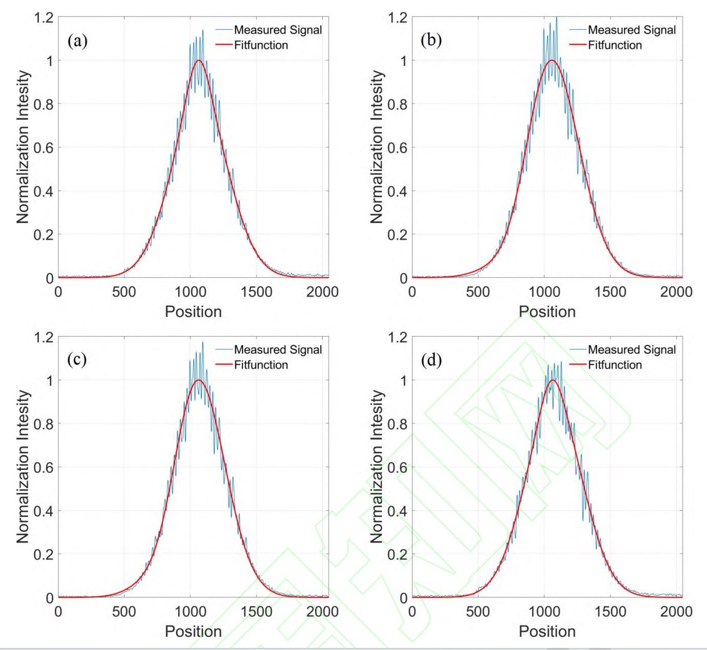 1732605612189161.jpg Кривая распределения интенсивности выходного пятна CPPLN (1).jpg