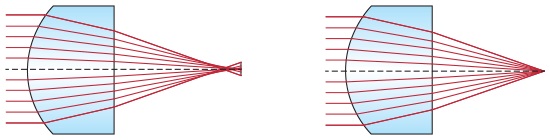 Customized High Precision Aspheric Lense.jpg